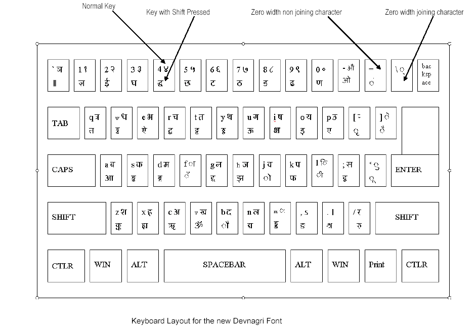 Unicode Nepali